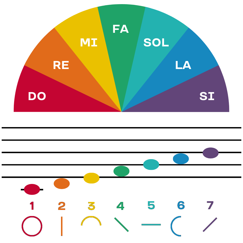 Solresol Image